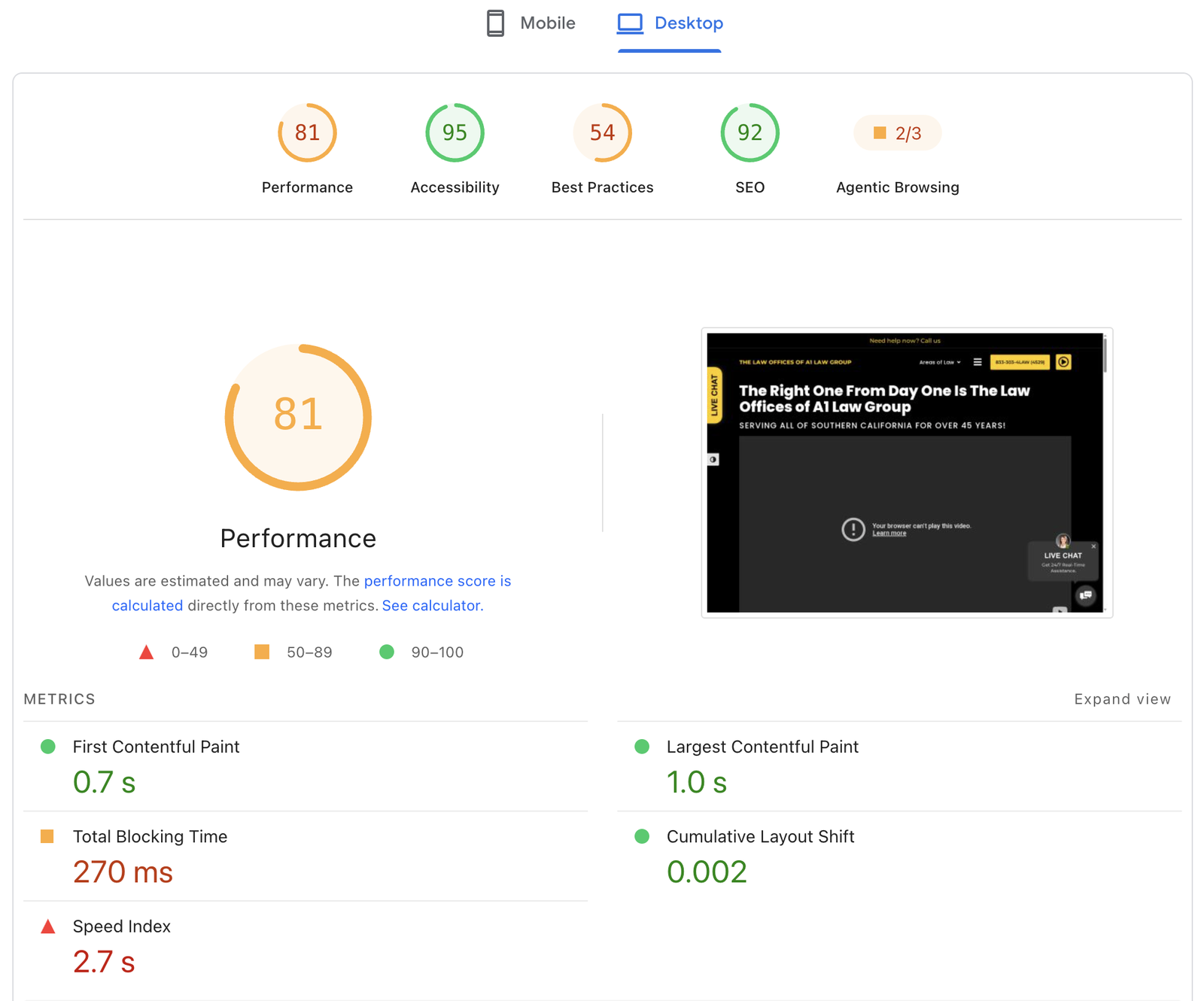 PageSpeed Insights report for A1 Law Group on desktop: Performance 81, Accessibility 95, Best Practices 54, SEO 92, First Contentful Paint 0.7 s, Largest Contentful Paint 1.0 s, Total Blocking Time 270 ms, Cumulative Layout Shift 0.002